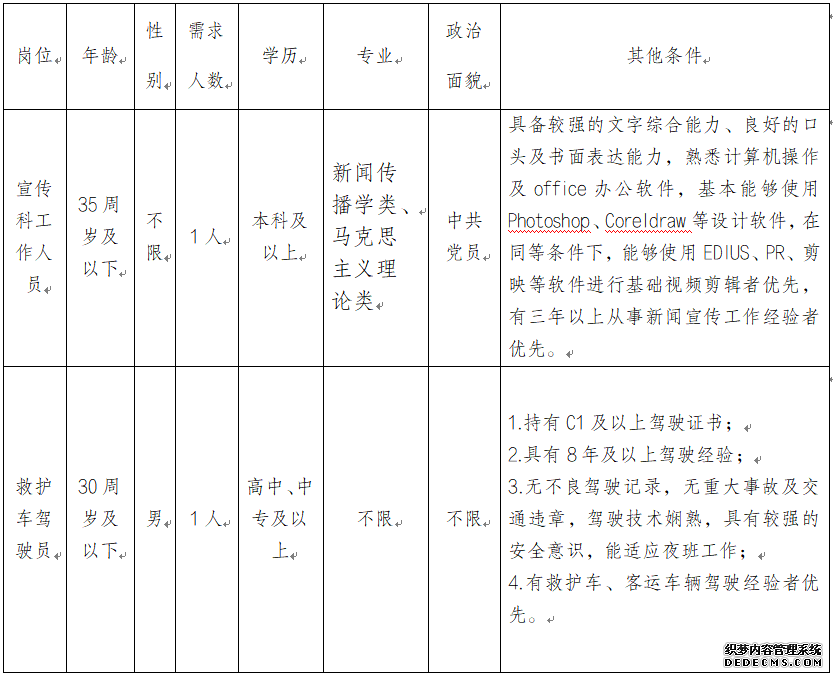 楚雄州中醫(yī)醫(yī)院2022年編外人員招聘公告(圖1)